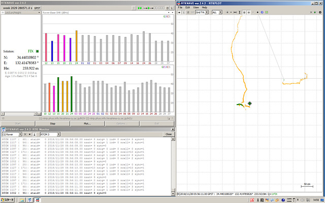 RTK results